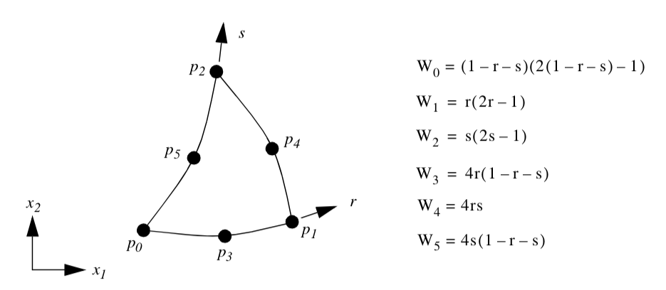 Figure8-17